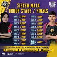 Point system for group stage and Finals